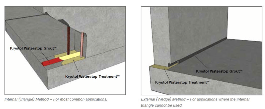 Krystol Waterstop System | Waterproofing System For Concrete Joints