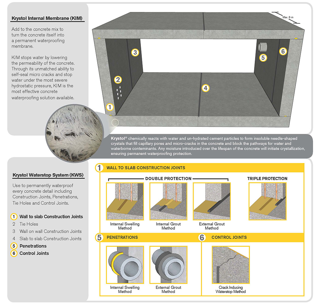 Waterproofing Tunnels | Media | Kryton International Inc.