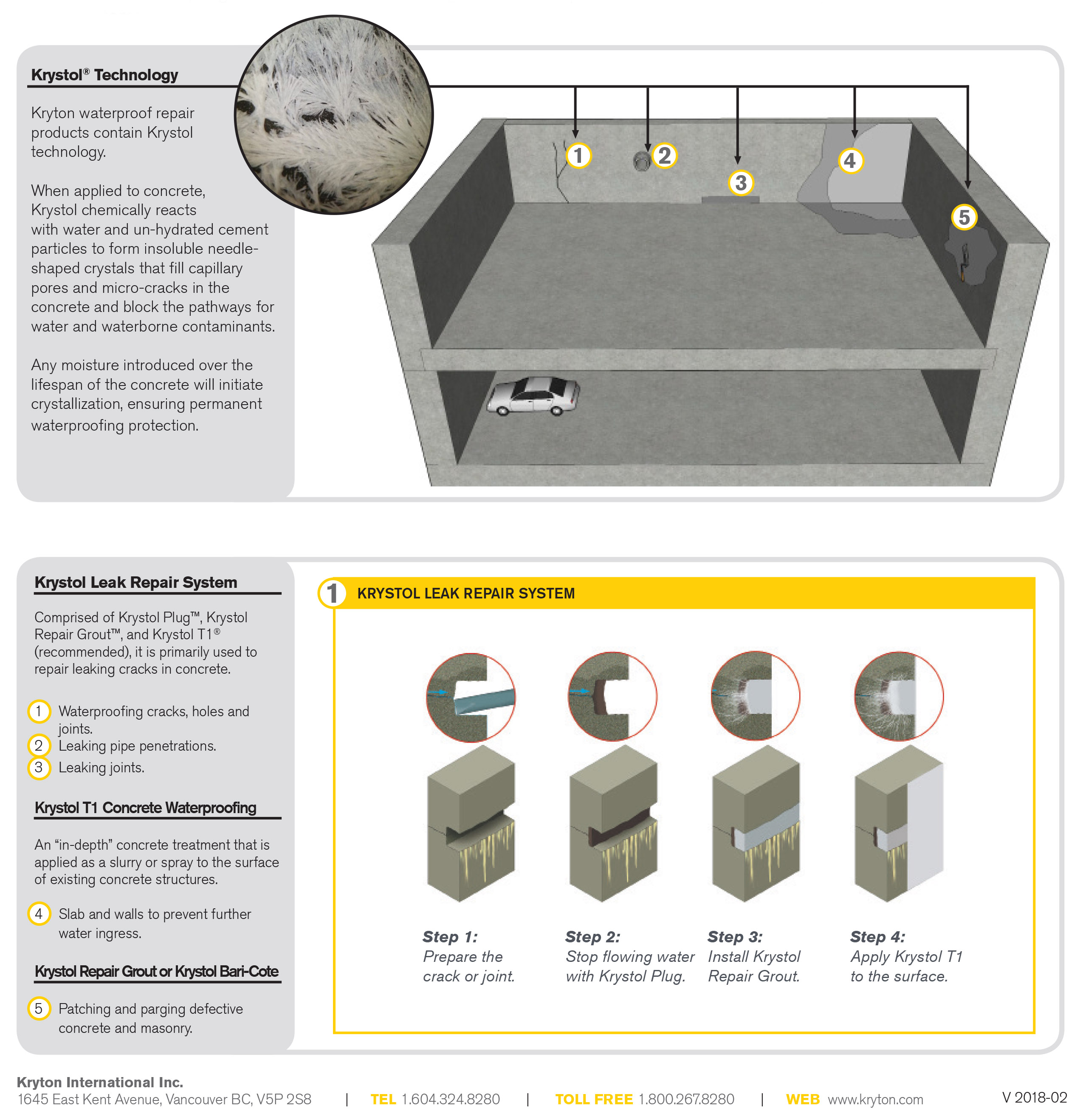 Waterproofing Existing Parking Garages Media Kryton